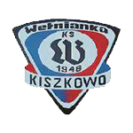 Wełnianka Kiszkowo