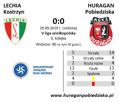 VIII kolejka ligowa: Lechia Kostrzyn - HURAGAN 0:0