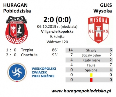 IX kolejka ligowa: HURAGAN - GLKS Wysoka 2:0 (0:0)