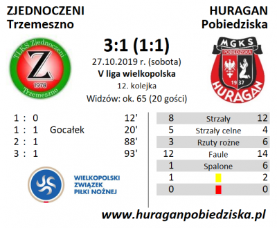 XII kolejka ligowa: Zjednoczeni Trzemeszno - HURAGAN 3:1 (1:1)