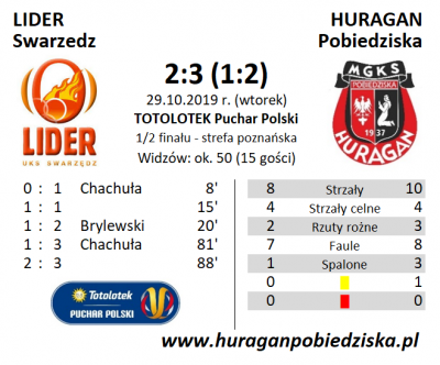 1/2 Pucharu Polski: Lider Swarzędz - HURAGAN 2:3 (1:2)