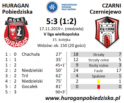 XV kolejka ligowa: HURAGAN - Czarni Czerniejewo 5:3 (1:2)