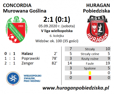 VI kolejka ligowa: Concordia Murowana Goślina - HURAGAN 2:1 (0:1)	