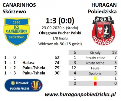 Puchar Polski: Canarinhos Skórzewo - HURAGAN 1:3 (0:0)	
