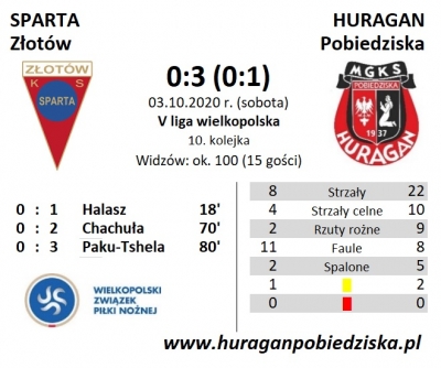 X kolejka ligowa: Sparta Złotów - HURAGAN 0:3 (0:1)