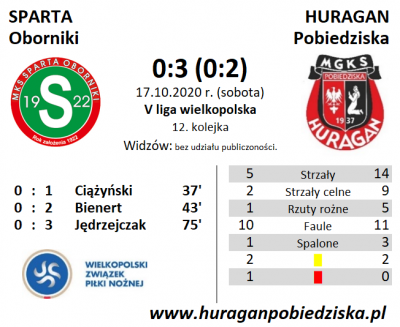 XII kolejka ligowa: Sparta Oborniki - HURAGAN 0:3 (0:2)