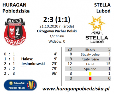 Puchar Polski: HURAGAN - Stella Luboń 2:3 (1:1)	