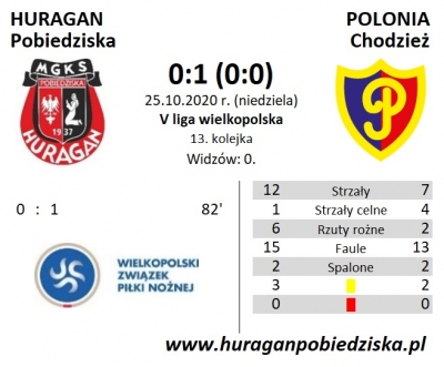 XIII kolejka ligowa: HURAGAN - Polonia Chodzież 0:1 (0:0)