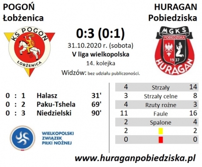 XIV kolejka ligowa: Pogoń Łobżenica - HURAGAN 0:3 (0:1)	