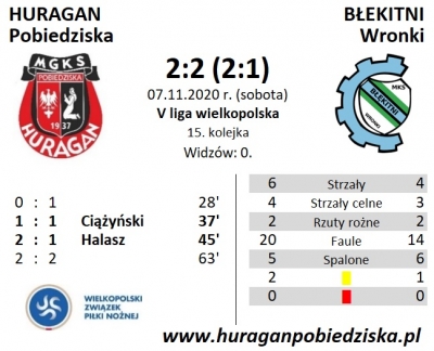 XV kolejka ligowa: HURAGAN - Błękitni Wronki 2:2 (2:1)	