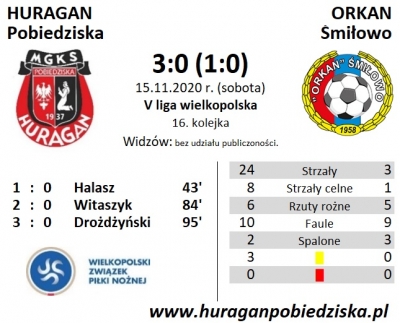 XVI kolejka ligowa: HURAGAN - Orkan Śmiłowo 3:0 (1:0)