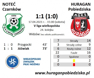 XXIV kolejka ligowa: Noteć Czarnków - HURAGAN 1:1 (1:0)	