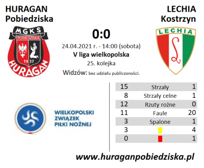 XXV kolejka ligowa: HURAGAN - Lechia Kostrzyn 0:0	