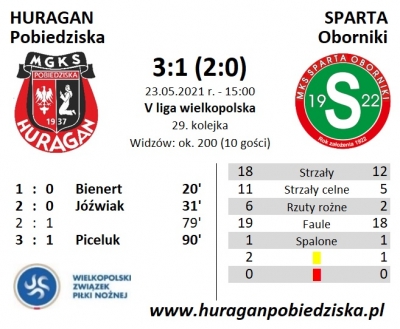 XIX kolejka ligowa: HURAGAN - Sparta Oborniki 3:1 (2:0)