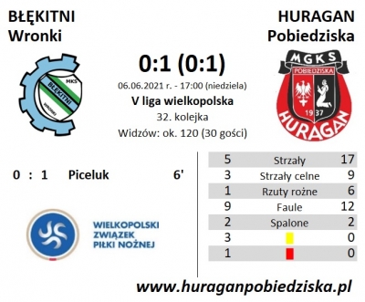 XXXII kolejka ligowa: Błękitni Wronki - HURAGAN 0:1 (0:1)	