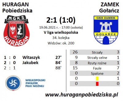 XXIV kolejka ligowa: HURAGAN - Zamek Gołańcz 2:1 (1:0)	