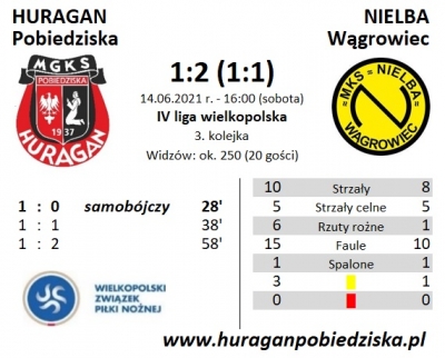 III kolejka ligowa: HURAGAN - Nielba Wągrowiec 1:2 (1:1)	