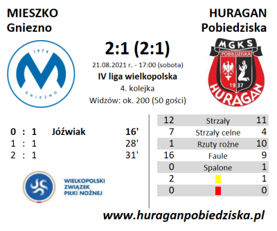 IV kolejka ligowa: Mieszko Gniezno - HURAGAN 2:1 (2:1)	