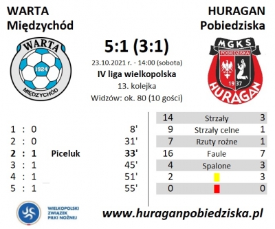 XIII kolejka ligowa: Warta Międzychód - HURAGAN 5:1 (3:1)