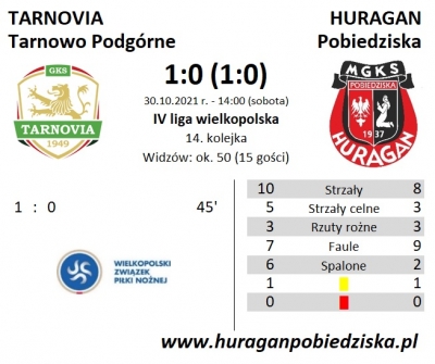 XIV kolejka ligowa: Tarnovia Tarnowo Podgórne - HURAGAN 1:0 (1:0)	