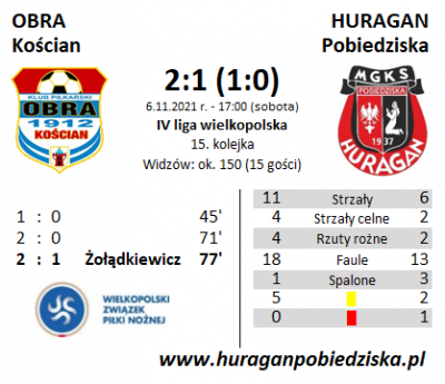 XV kolejka ligowa: Obra Kościan - HURAGAN 2:1 (1:0)	