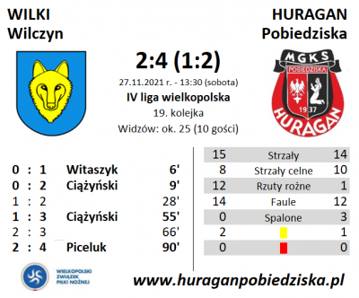 XIX kolejka ligowa: Wilki Wilczyn - HURAGAN 2:4 (1:2)	