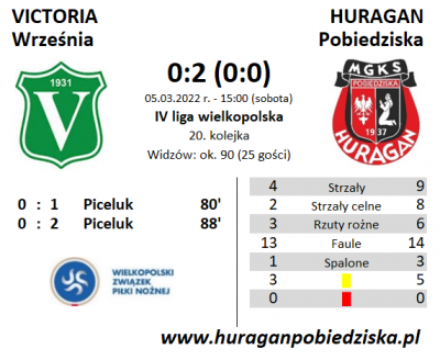 XX kolejka ligowa: Victoria Września - HURAGAN 0:2 (0:0)	