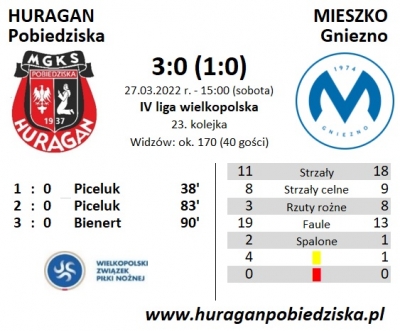 XXIII kolejka ligowa: HURAGAN - Mieszko Gniezno 3:0 (1:0)