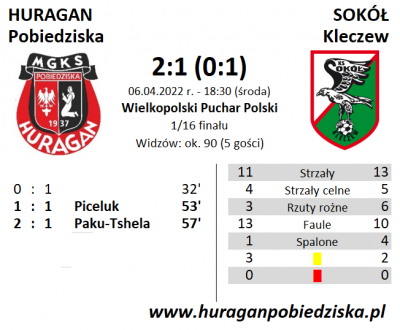 Puchar Polski: HURAGAN - Sokół Kleczew 2:1 (0:1)