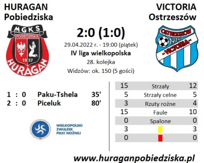 XXVIII kolejka ligowa: HURAGAN - Victoria Ostrzeszów 2:0 (1:0)