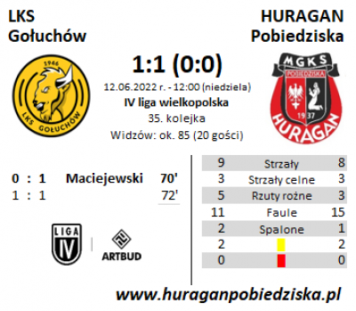 XXXV kolejka ligowa: LKS Gołuchów - HURAGAN 1:1 (0:0)	