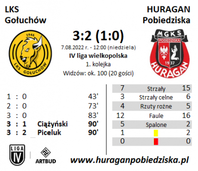I kolejka ligowa: LKS Gołuchów - HURAGAN 1:1 (0:0)	