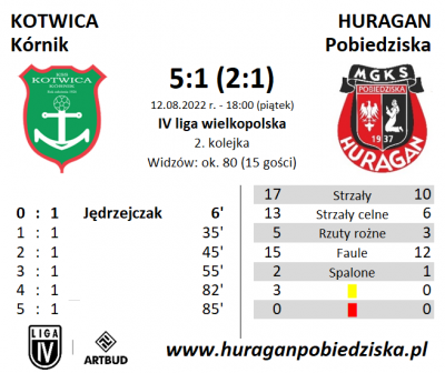 II kolejka ligowa: Kotwica Kórnik - HURAGAN 5:1 (2:1)	