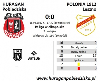 III kolejka ligowa: HURAGAN - Polonia Leszno 0:0