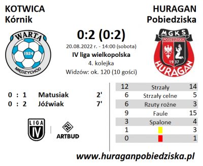 IV kolejka ligowa: Warta Międzychód - HURAGAN 0:2 (0:2)