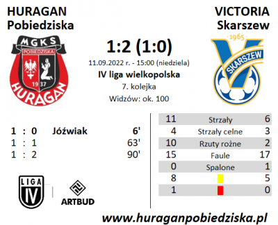 VII kolejka ligowa: HURAGAN - Victoria Skarszew 1:2 (1:0)