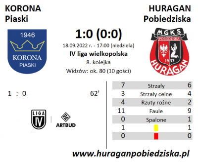 VII kolejka ligowa: HURAGAN 1:0 (0:0)	