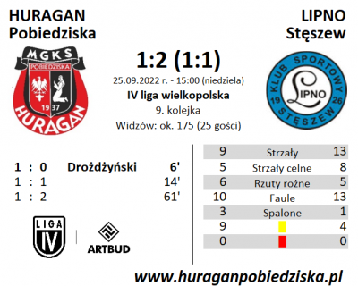 IX kolejka ligowa: HURAGAN - Lipno Stęszew 1:2 (1:1)	