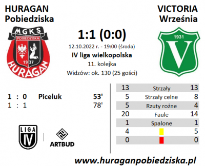 XI kolejka ligowa: HURAGAN - Victoria Września 1:1 (0:0)