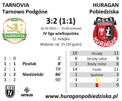 XII kolejka ligowa: Tarnovia Tarnowo Podgórne - HURAGAN 3:2 (1:1)