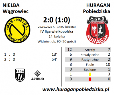 XIV kolejka ligowa: Nielba Wągrowiec - HURAGAN 2:0 (1:0)