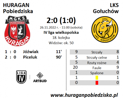 IV kolejka ligowa: HURAGAN - LKS Gołuchów 2:0 (1:0)	