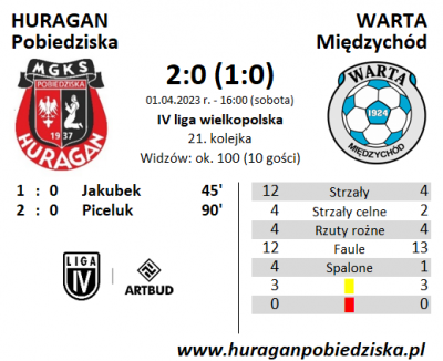 XXI kolejka ligowa: HURAGAN - Warta Międzychód 2:0 (1:0)