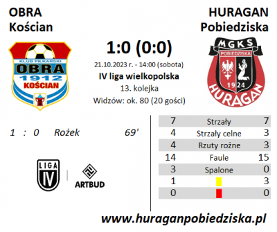 XIII kolejka ligowa: Obra Kościan - HURAGAN 1:0 (0:0)	