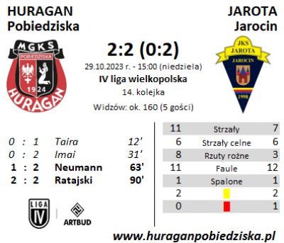 XIV kolejka ligowa: HURAGAN - Jarota Jarocin 2:2 (0:2)	