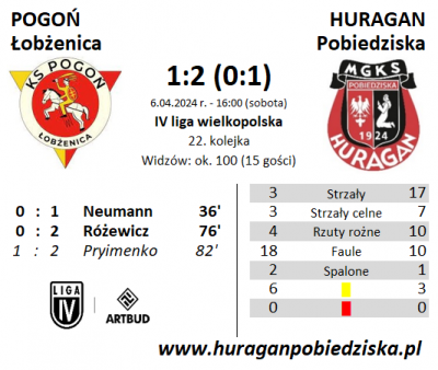 XXII kolejka ligowa: Pogoń Łobżenica - HURAGAN 1:2 (0:1)	