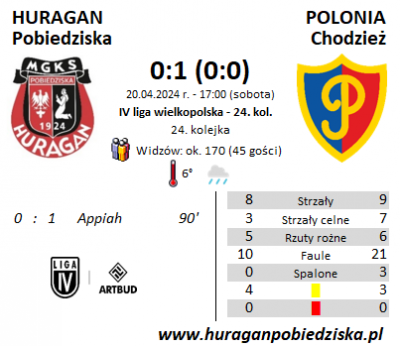 XXIV kolejka ligowa: HURAGAN - Polonia Chodzież 0:1 (0:0)	
