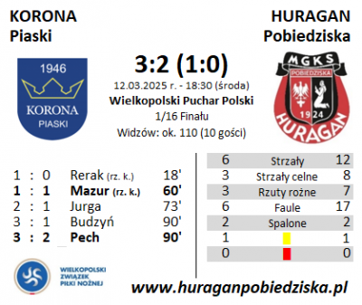 Puchar Polski: Korona Piaski - HURAGAN 3:2 (1:0)