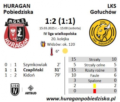 XX kolejka ligowa: HURAGAN - LKS Gołuchów 1:2 (1:1)	