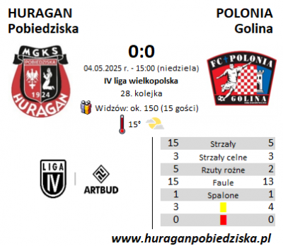 XXVIII kolejka ligowa: HURAGAN - Polonia Golina 0:0